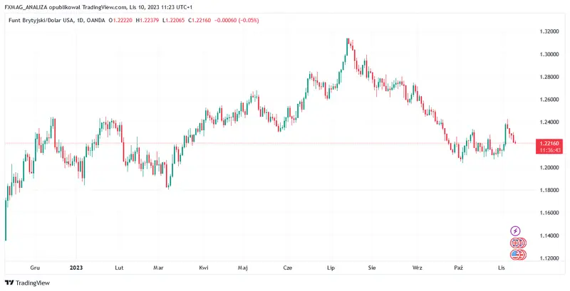 Economía del Reino Unido: los últimos datos del PIB ya están disponibles. ¿Cómo responde el precio de la libra (GBP)? - 1