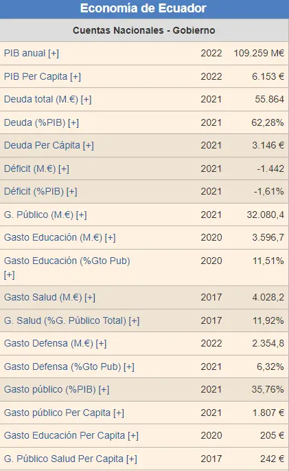Economía Ecuador: ¿Cuál es el impacto de la dependencia del petróleo en la economía ecuatoriana y cómo ha afectado la volatilidad de los precios internacionales del petróleo al país? - 1