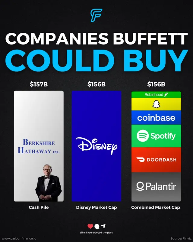 El legendario inversor Warren Buffett tiene recursos de efectivo récord. ¿En qué invertirá ahora? - 2