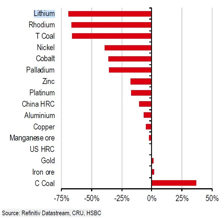 El precio de este metal se disparará por demanda, ¡Elon Musk lo necesita mucho! - 1