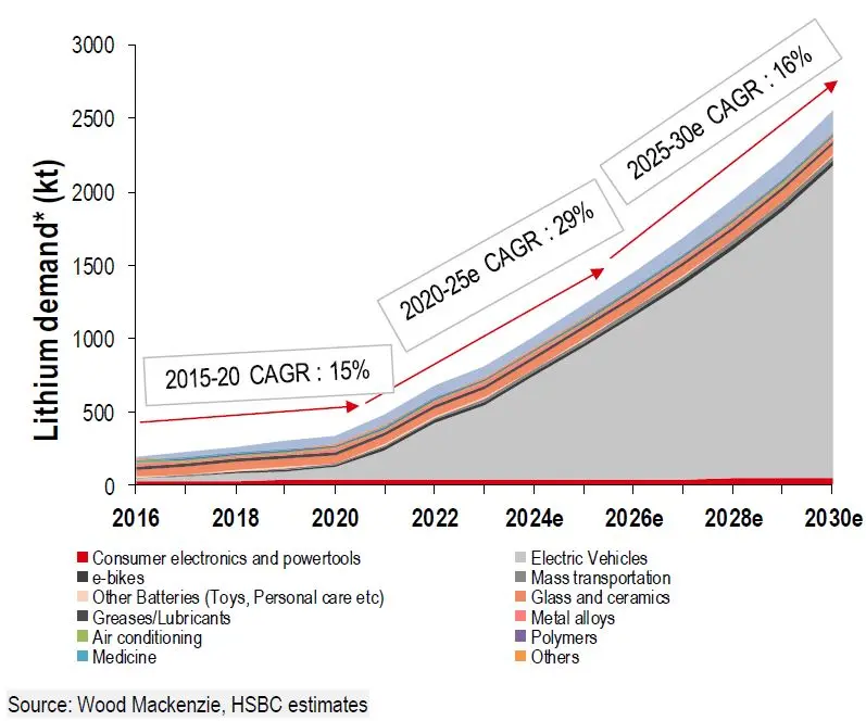 El precio de este metal se disparará por demanda, ¡Elon Musk lo necesita mucho! - 3