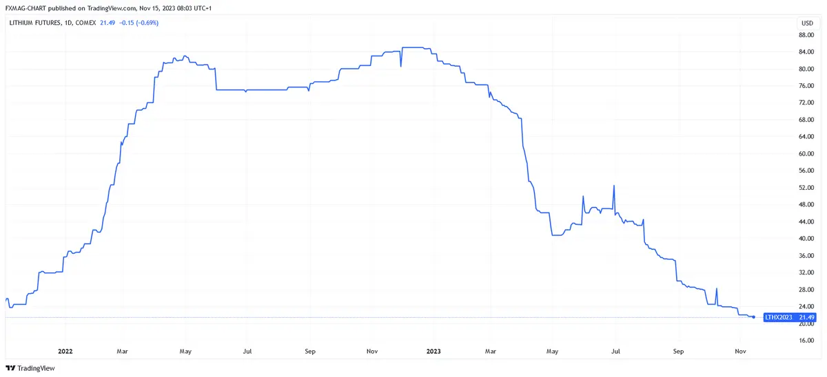 El precio de este metal se disparará por demanda, ¡Elon Musk lo necesita mucho! - 4