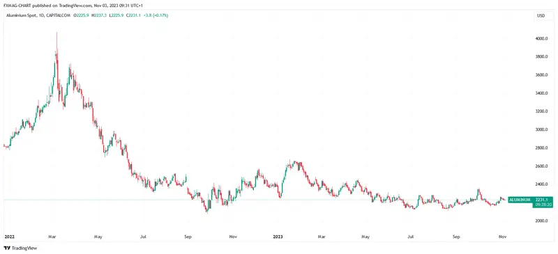 ¿El precio de este metal se disparará un 65%? ¡Un pronóstico sorprendente! - 1