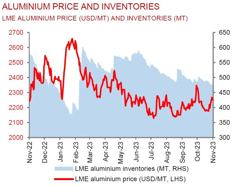 ¿El precio de este metal se disparará un 65%? ¡Un pronóstico sorprendente! - 2