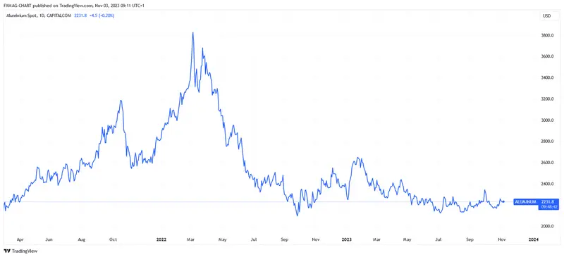 ¿El precio de este metal se disparará un 65%? ¡Un pronóstico sorprendente! - 3