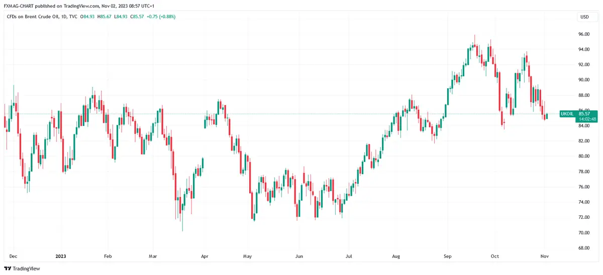 El precio de la corona noruega (NOK): ¿qué nos espera? El banco toma una decisión importante sobre las tasas - 5