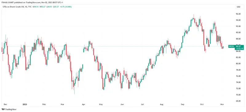 El precio de la corona noruega (NOK): ¿qué nos espera? El banco toma una decisión importante sobre las tasas - 5