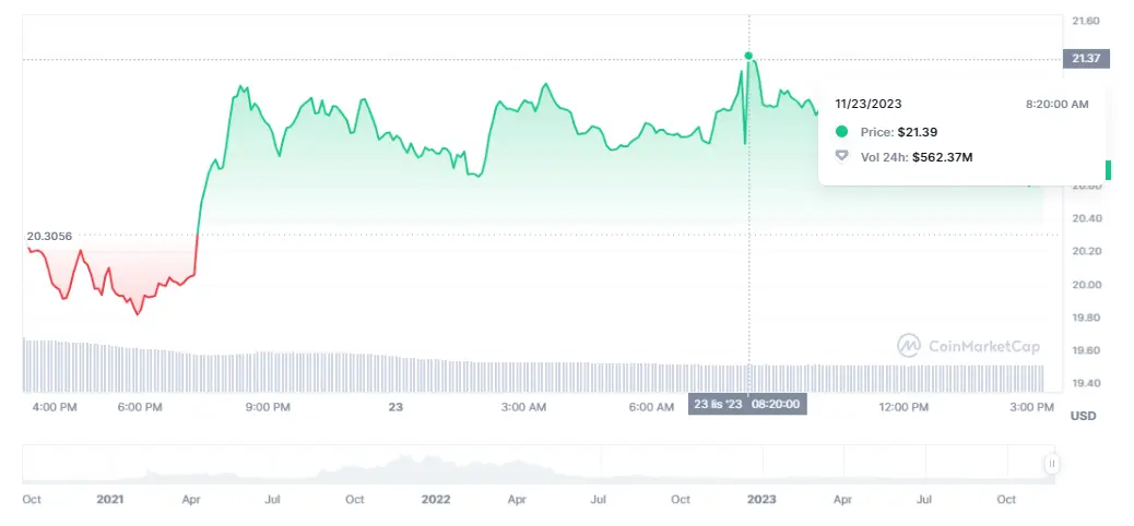 El precio de Toncoin con presión alcista (2.4 dólares) ¿Es buen momento para invertir en Chainlink? Alarma roja en la crypto Avalanche - 2