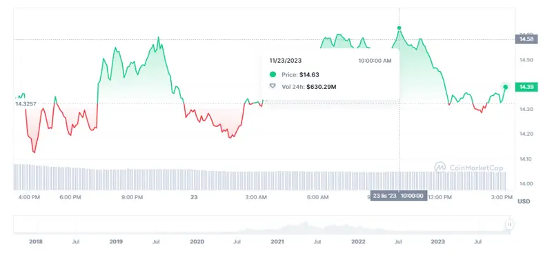 El precio de Toncoin con presión alcista (2.4 dólares) ¿Es buen momento para invertir en Chainlink? Alarma roja en la crypto Avalanche - 3