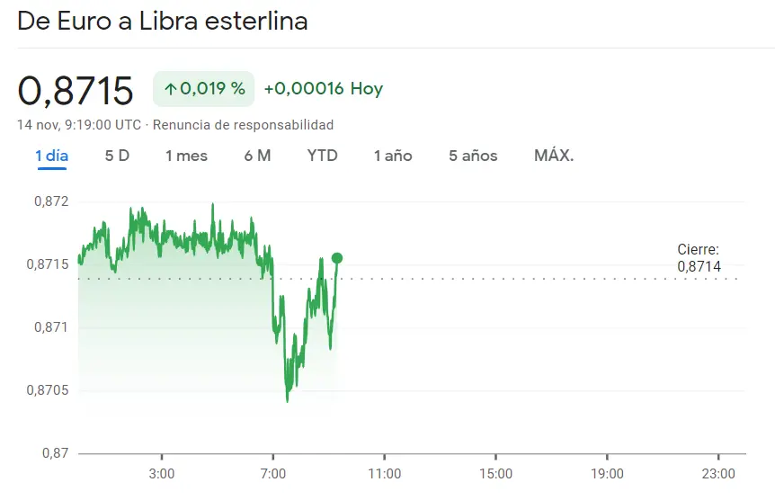 ¡El precio del Euro alarma al trader del cambio Euro Yen (162.4075 yenes)! Un avance prometedor del cambio Euro Libra (EURGBP) con unas 0.8715 libras de nivel frente a una ola alcista en el precio del cambio Euro Dólar (1.077 USD) - 3