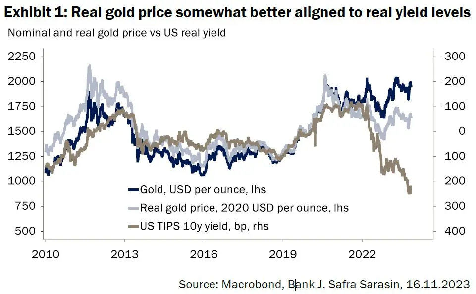 ¿El precio del oro pronto alcanzará su máximo histórico? Los bancos centrales están comprando materias primas en masa, incluido el Banco Nacional de Polonia - 2