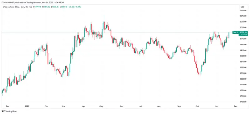 ¿El precio del oro pronto alcanzará su máximo histórico? Los bancos centrales están comprando materias primas en masa, incluido el Banco Nacional de Polonia - 3