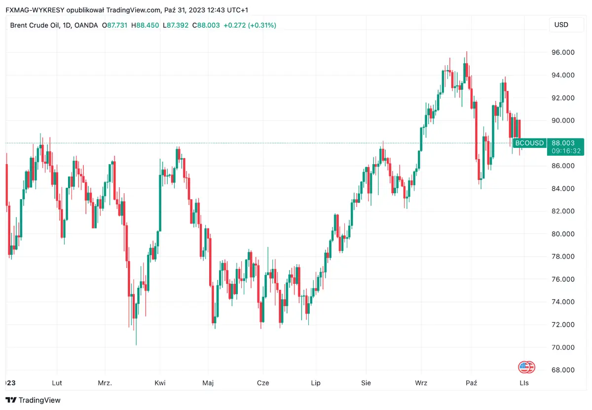 ¿El precio del petróleo alcanzará los 150 dólares (USD)? Hay 3 posibles escenarios - 2