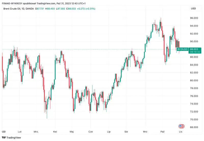 ¿El precio del petróleo alcanzará los 150 dólares (USD)? Hay 3 posibles escenarios - 2