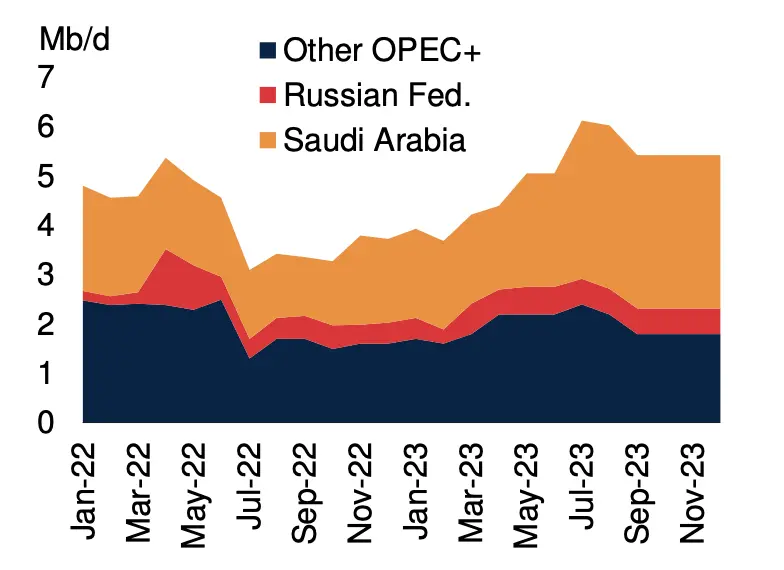 ¿El precio del petróleo alcanzará los 150 dólares (USD)? Hay 3 posibles escenarios - 3