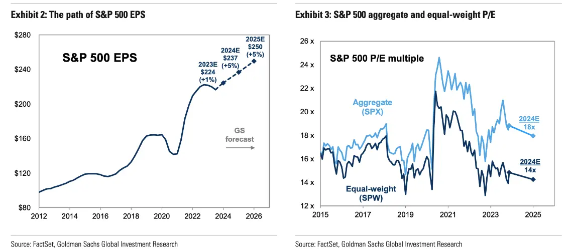 En qué vale la pena invertir en 2024: previsiones para los mercados de valores - 2