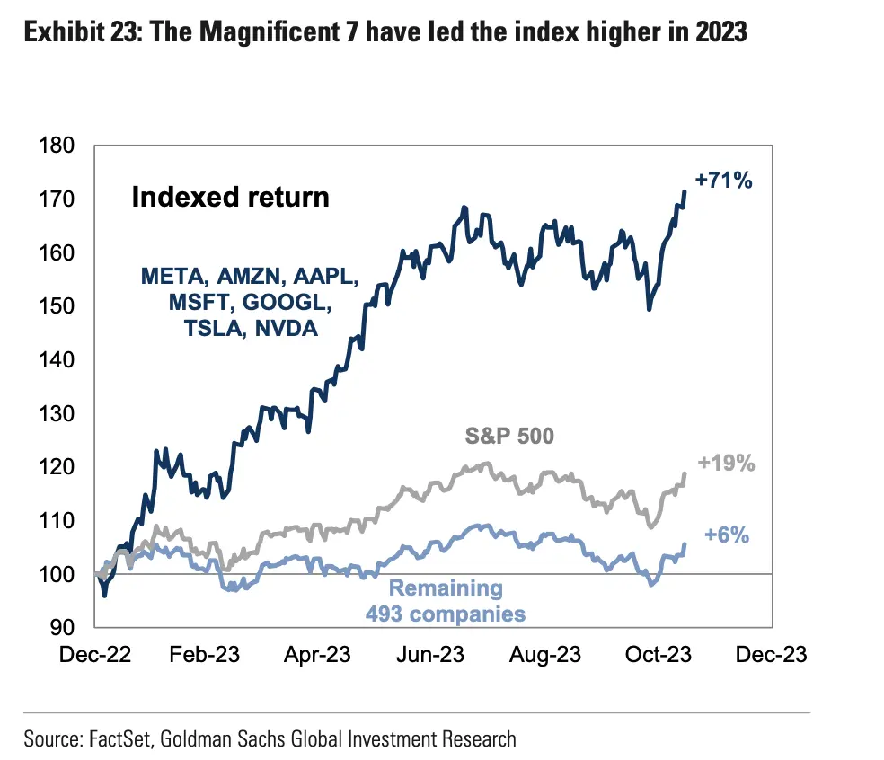 En qué vale la pena invertir en 2024: previsiones para los mercados de valores - 3