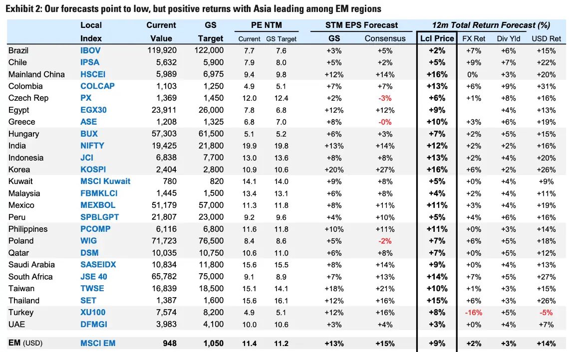 En qué vale la pena invertir en 2024: previsiones para los mercados de valores - 4