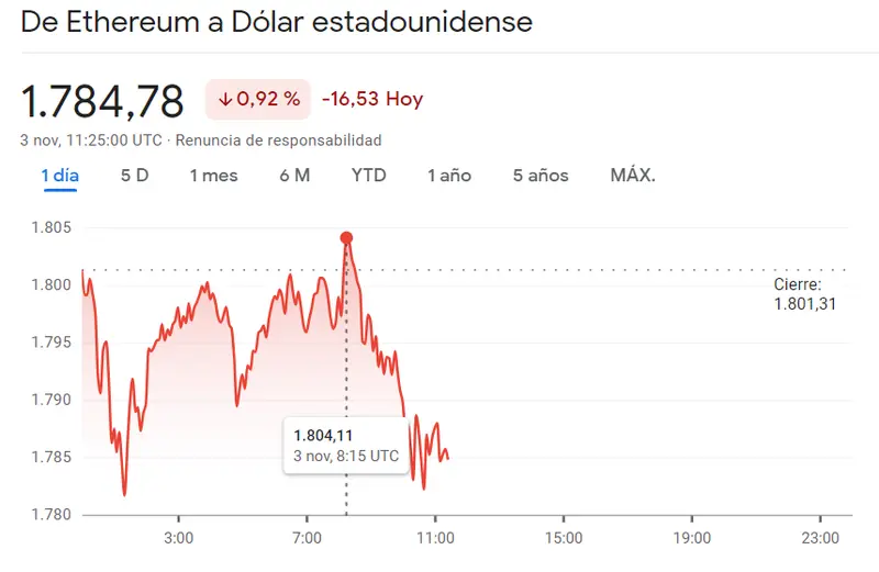 ¡Enorme e inesperada inestabilidad del mercado de criptomonedas! Es crítico el momento de la criptomoneda Bitcoin (BTCUSD) frente al precio de Ethereum. Dogecoin arrastra más del 1.48% de pérdida (0.067 dólares) - 2