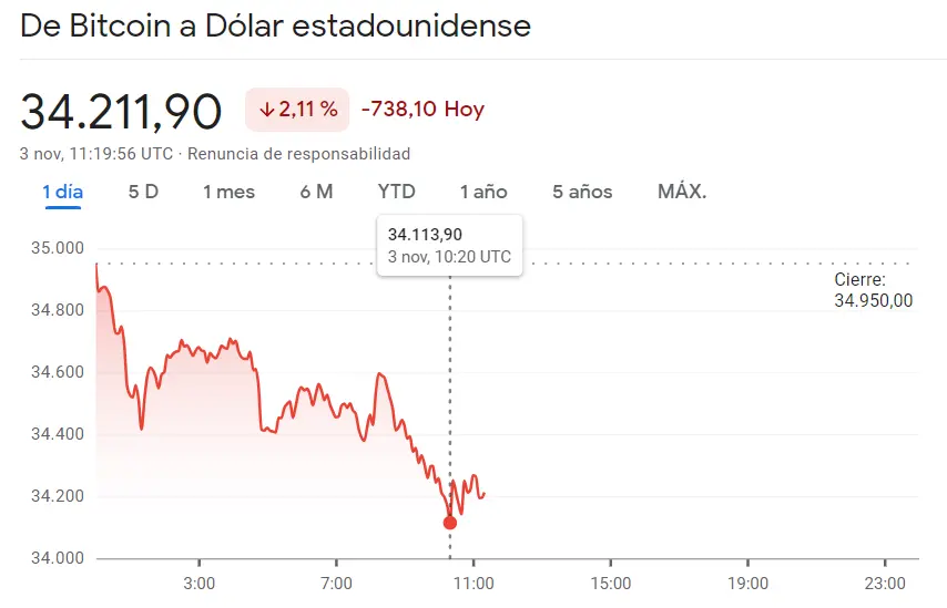 ¡Enorme e inesperada inestabilidad del mercado de criptomonedas! Es crítico el momento de la criptomoneda Bitcoin (BTCUSD) frente al precio de Ethereum. Dogecoin arrastra más del 1.48% de pérdida (0.067 dólares) - 3