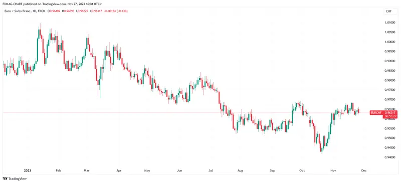 ¿Es rentable trabajar en Suiza? Ganancias en franco suizo (CHF): previsiones - 2