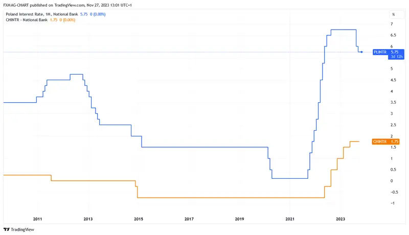 ¿Es rentable trabajar en Suiza? Ganancias en franco suizo (CHF): previsiones - 3