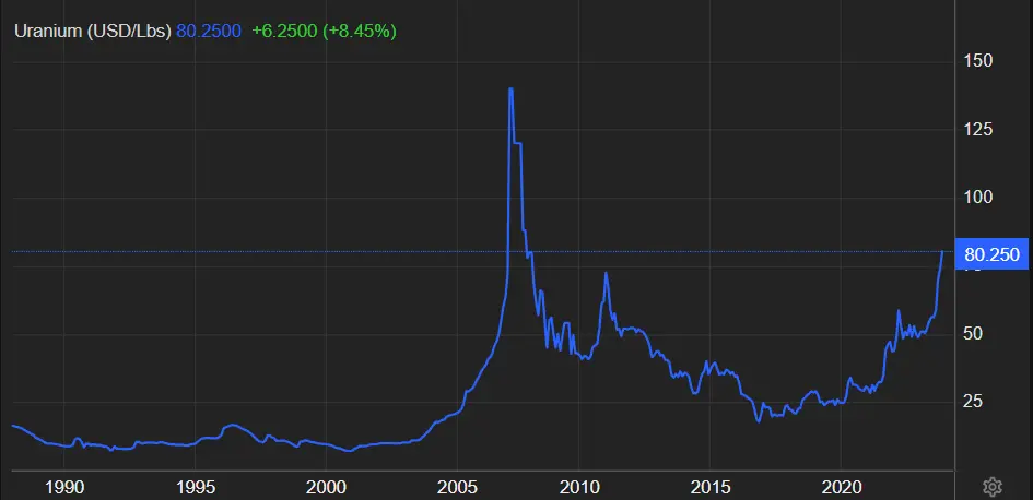 Esta industria ha crecido al ritmo más rápido desde principios de año. Echemos un vistazo a los actores clave en este campo - 1