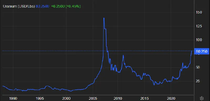 Esta industria ha crecido al ritmo más rápido desde principios de año. Echemos un vistazo a los actores clave en este campo - 1