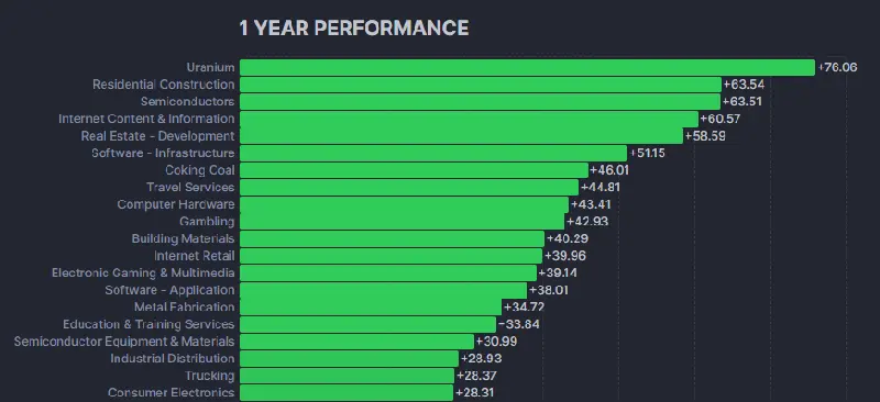 Esta industria ha crecido al ritmo más rápido desde principios de año. Echemos un vistazo a los actores clave en este campo - 5