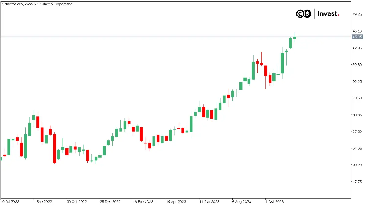 Esta industria ha crecido al ritmo más rápido desde principios de año. Echemos un vistazo a los actores clave en este campo - 6