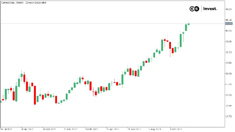 Esta industria ha crecido al ritmo más rápido desde principios de año. Echemos un vistazo a los actores clave en este campo - 6