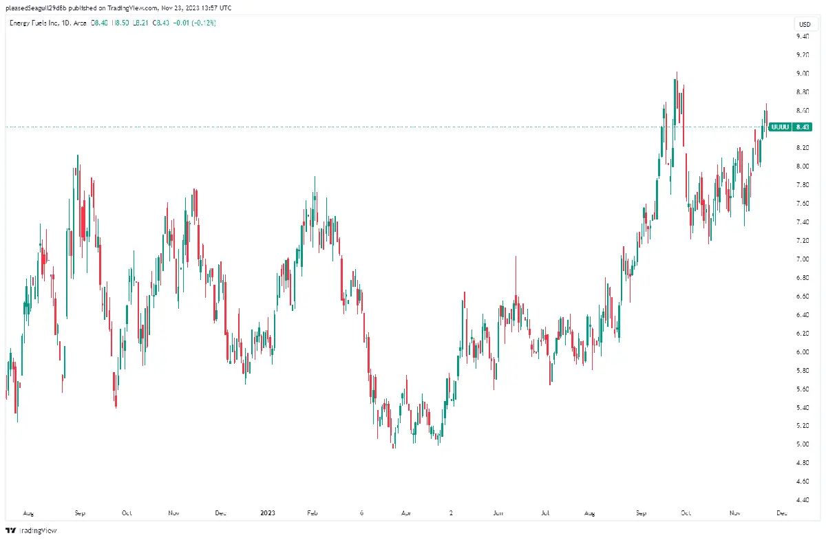 Esta industria ha crecido al ritmo más rápido desde principios de año. Echemos un vistazo a los actores clave en este campo - 7