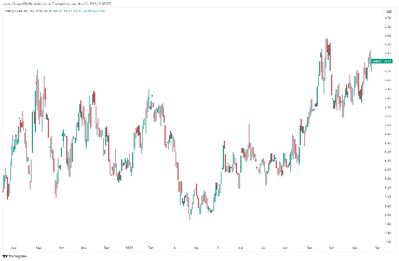Esta industria ha crecido al ritmo más rápido desde principios de año. Echemos un vistazo a los actores clave en este campo - 7