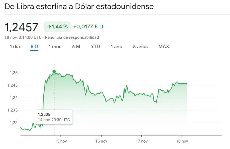 Impresionante avance del cambio Euro Yen (EURJPY) frente al reciente tropiezo del cambio Libra Dólar (GBPUSD, 1.2457 dólares) - 1
