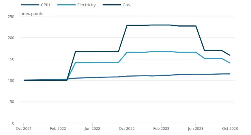 Inflación en Gran Bretaña: los últimos datos disponibles. El precio de la libra (GBP): ¿cuál es la reacción? - 1