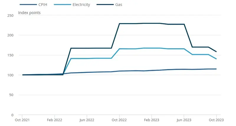 Inflación en Gran Bretaña: los últimos datos disponibles. El precio de la libra (GBP): ¿cuál es la reacción? - 1