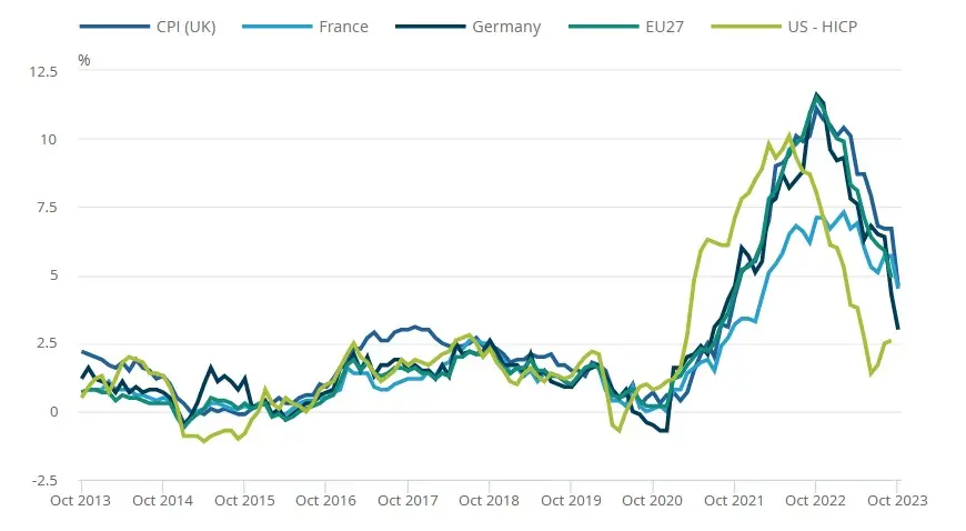 Inflación en Gran Bretaña: los últimos datos disponibles. El precio de la libra (GBP): ¿cuál es la reacción? - 2