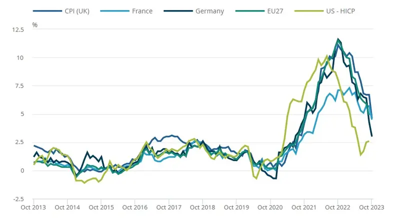 Inflación en Gran Bretaña: los últimos datos disponibles. El precio de la libra (GBP): ¿cuál es la reacción? - 2