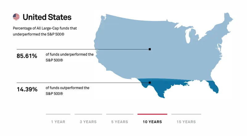 Ingresos pasivos de inversiones: ¿cómo empezar a obtener ingresos pasivos en el mercado de valores? ¿Cuánto debería invertir para vivir de dividendos? - 1