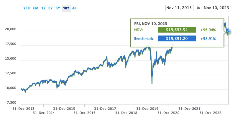 Ingresos pasivos de inversiones: ¿cómo empezar a obtener ingresos pasivos en el mercado de valores? ¿Cuánto debería invertir para vivir de dividendos? - 2