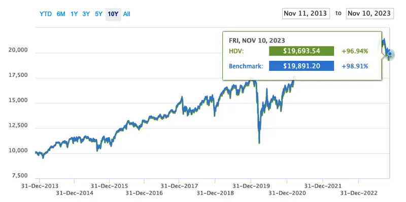 Ingresos pasivos de inversiones: ¿cómo empezar a obtener ingresos pasivos en el mercado de valores? ¿Cuánto debería invertir para vivir de dividendos? - 2
