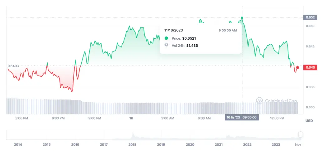 ¡La criptomoneda Tron acusada de FRAUDE (0.1038 dólares)! El precio de Ripple (XRP) muy por debajo de los mínimos (-6.91%) - 3