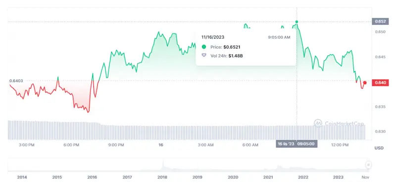 ¡La criptomoneda Tron acusada de FRAUDE (0.1038 dólares)! El precio de Ripple (XRP) muy por debajo de los mínimos (-6.91%) - 3