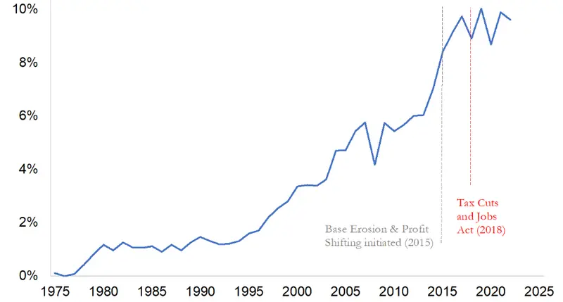 La idea de un gran impuesto sobre el patrimonio parece cercana a las estructuras de la Unión Europea - 3