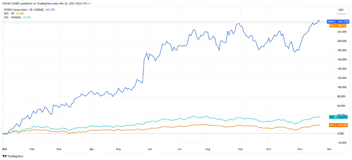 ¡La locomotora bursátil muestra excelentes resultados! El precio de las acciones de la empresa ha caído, aunque los ingresos son enormes - 1