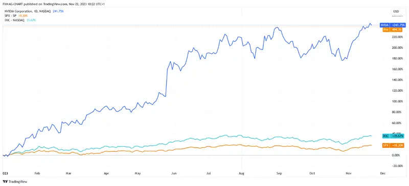 ¡La locomotora bursátil muestra excelentes resultados! El precio de las acciones de la empresa ha caído, aunque los ingresos son enormes - 1