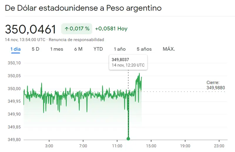 La tendencia del tipo de cambio USDMXN nos ha tomado por sorpresa (17.409 pesos) ¡Un importante golpe del cambio Dólar Peso Argentino (0.017%)! Forex ha experimentado novedades desfavorables (4008 COP) - 2