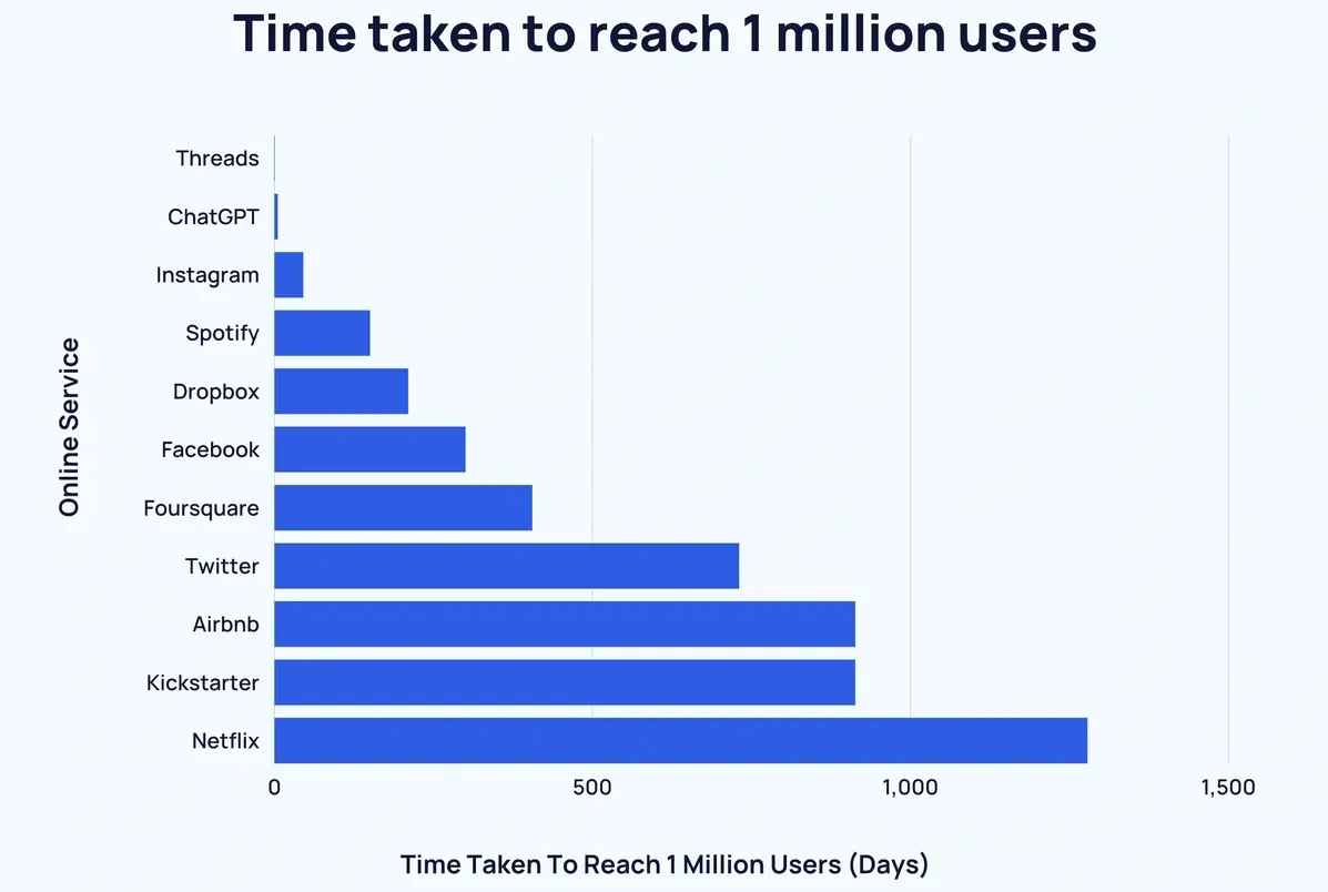 Las acciones de Microsoft alcanzan nuevos máximos - 2
