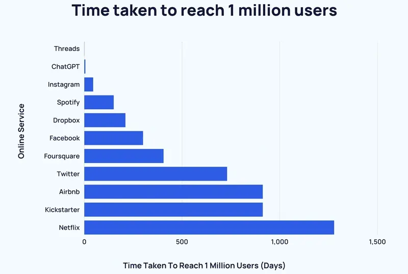 Las acciones de Microsoft alcanzan nuevos máximos - 2