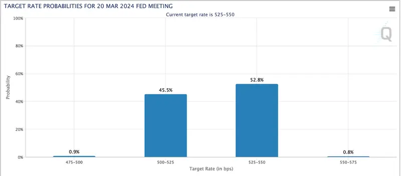 ¡Los analistas advierten a los inversores! Los próximos meses pueden ser difíciles para las acciones - 1